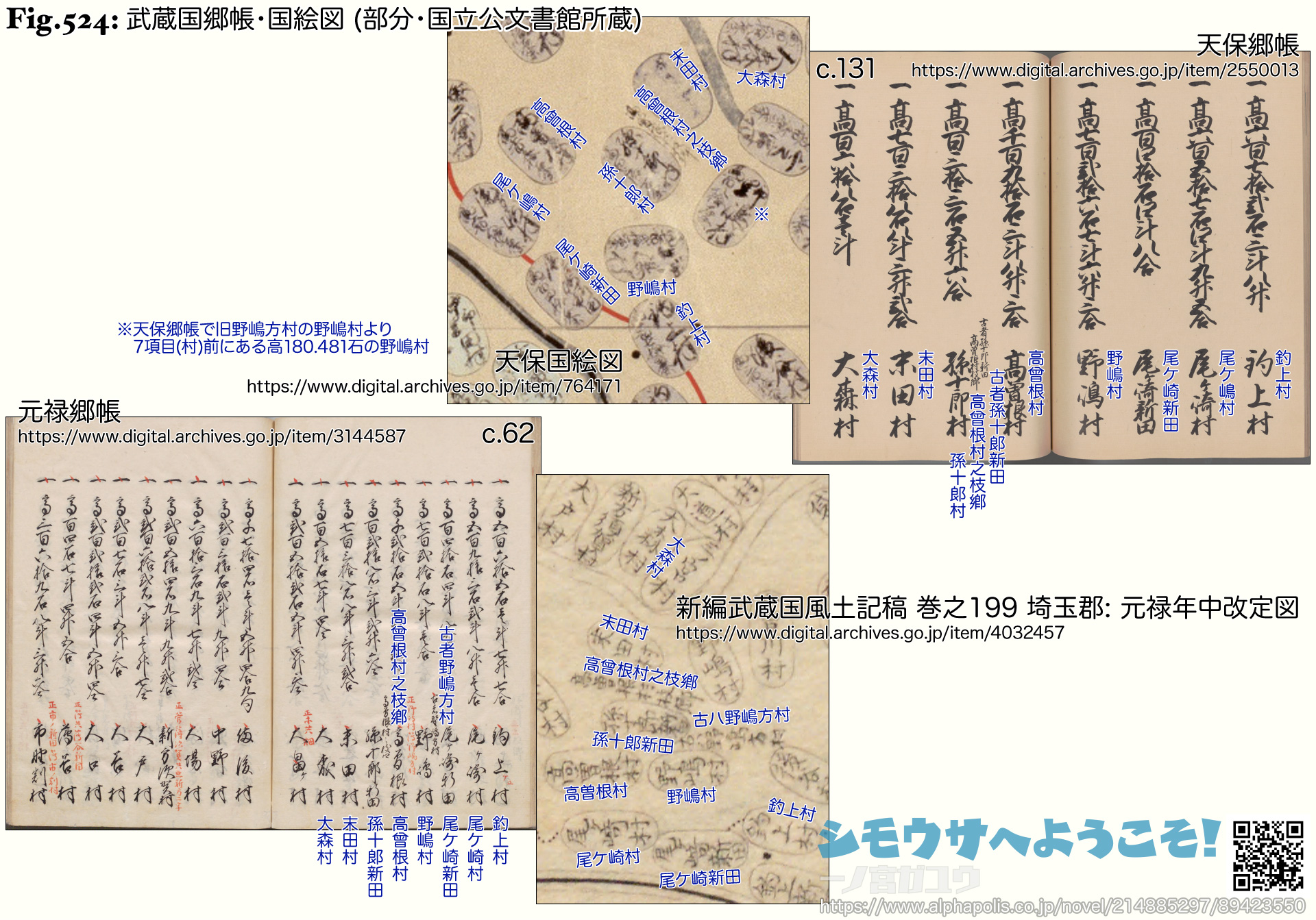 Fig.524: 武蔵国郷帳・国絵図 (部分・国立公文書館所蔵)