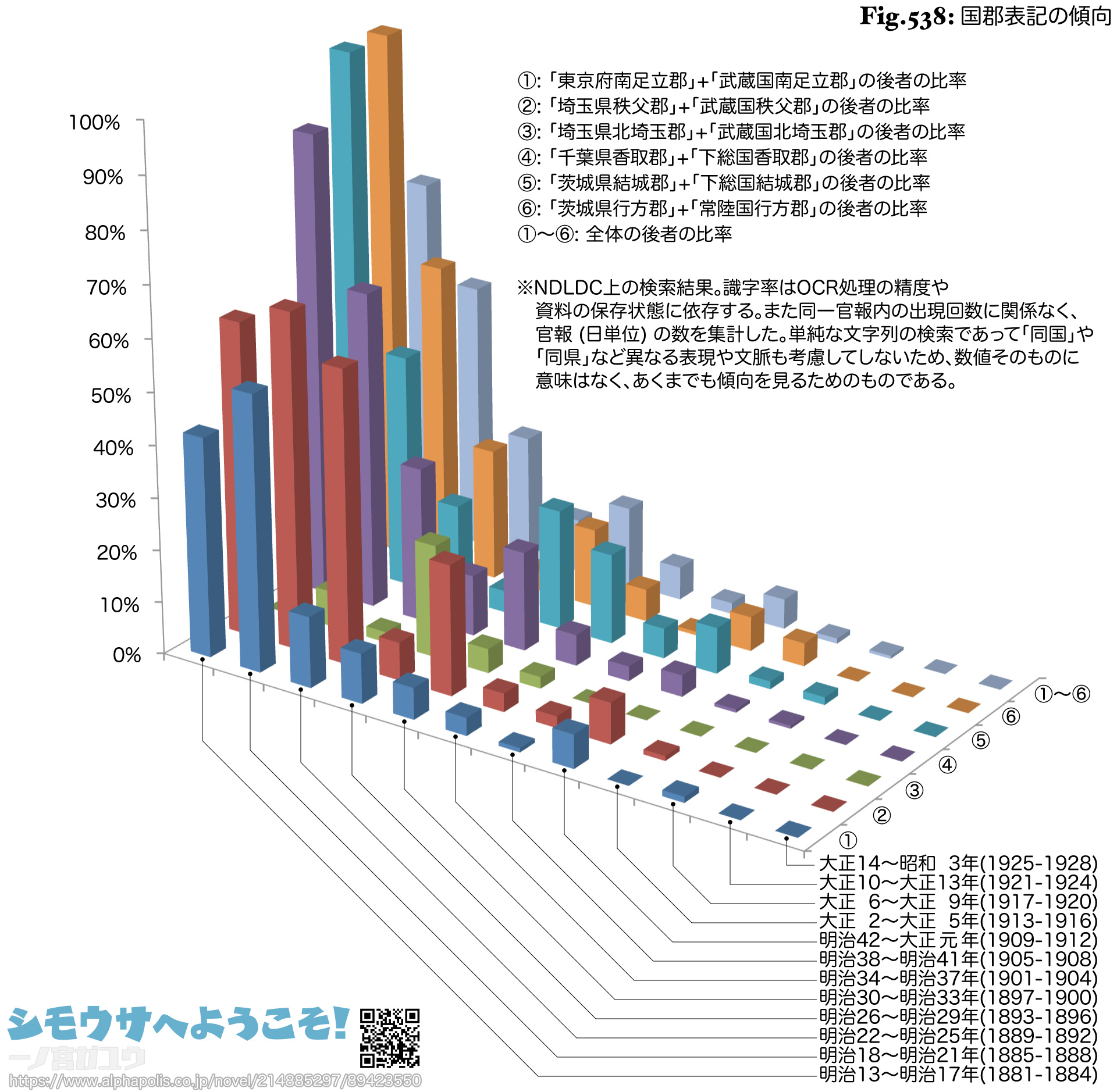 Fig.538: 国郡表記の傾向
