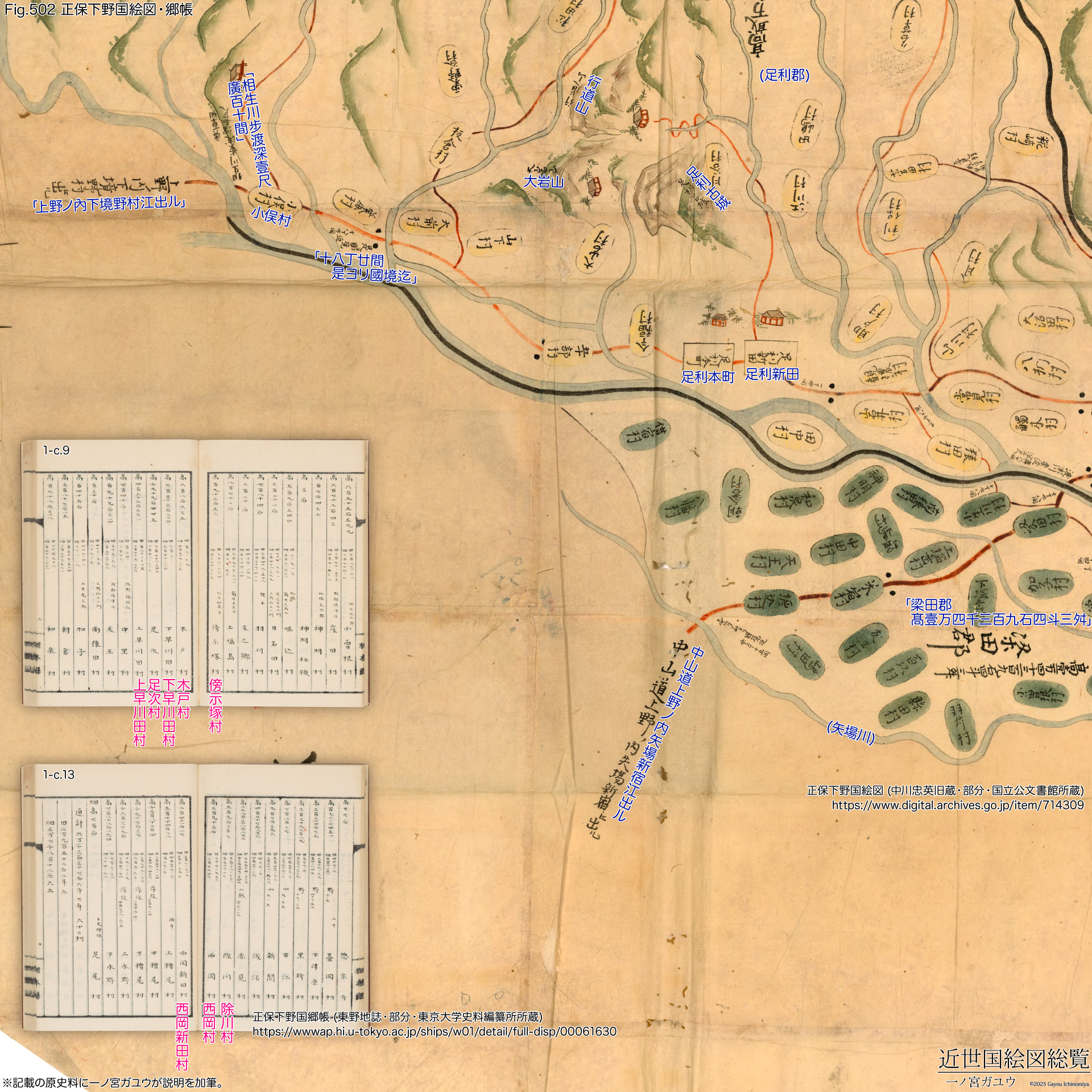 Fig.547 正保下野国絵図・郷帳